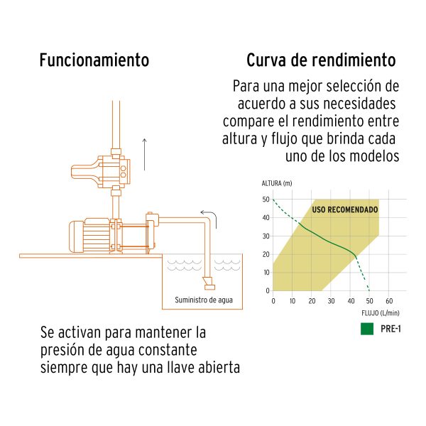 BOMBA PRESURIZADORA 1 HP TRUPER - Imagen 4