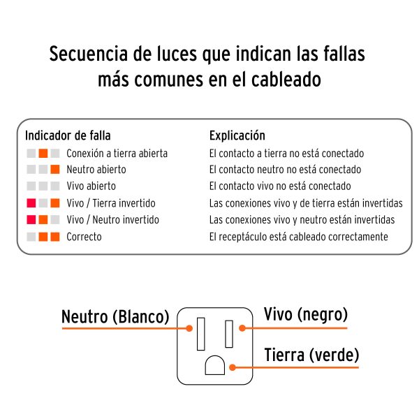 PROBADOR DE TOMA CORRIENTE TRUPER - Imagen 2