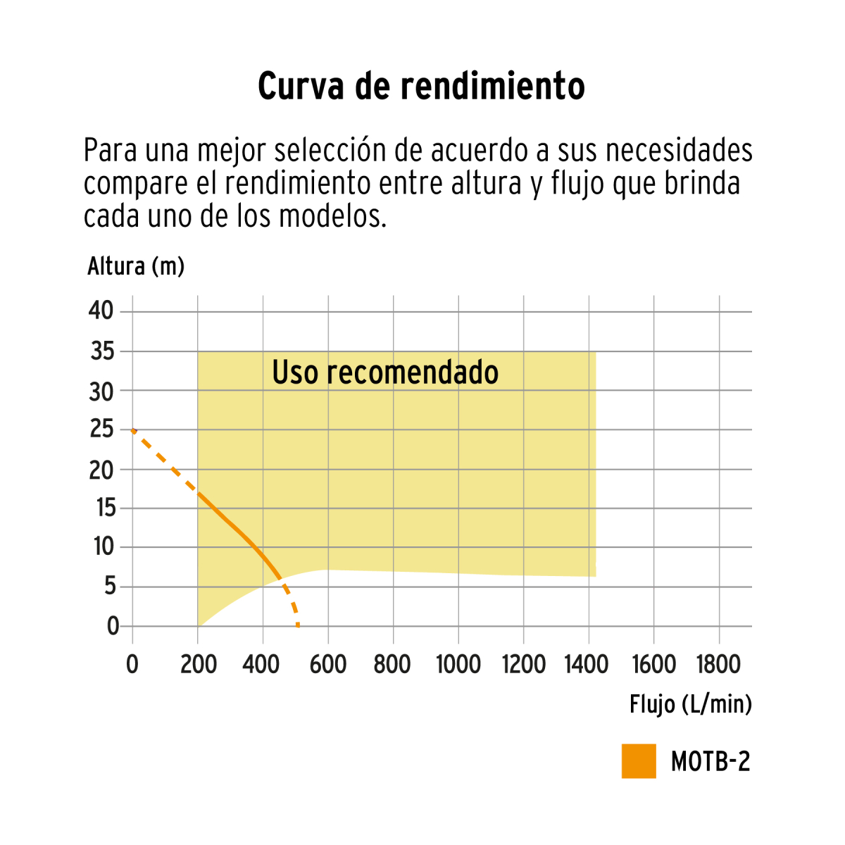 MOTOBOMBA AUTOCEBANTE 2" X 2" A GASOLINA 7 HP TRUPER - Imagen 2