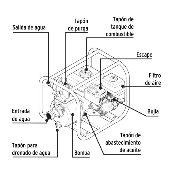 MOTOBOMBA AUTOCEBANTE 3" X 3" A GASOLINA 6-1/2 HP PRETUL - Imagen 2