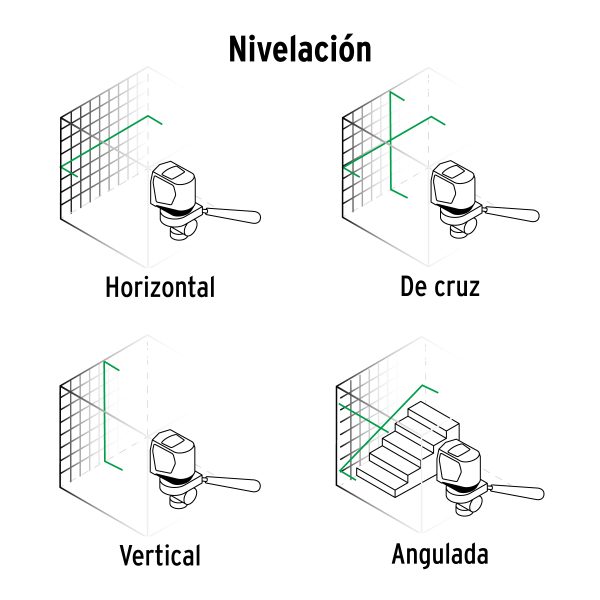 NIVEL LASER VERDE CON ALCANCE DE 30 M RECARGABLE TRUPER - Imagen 4