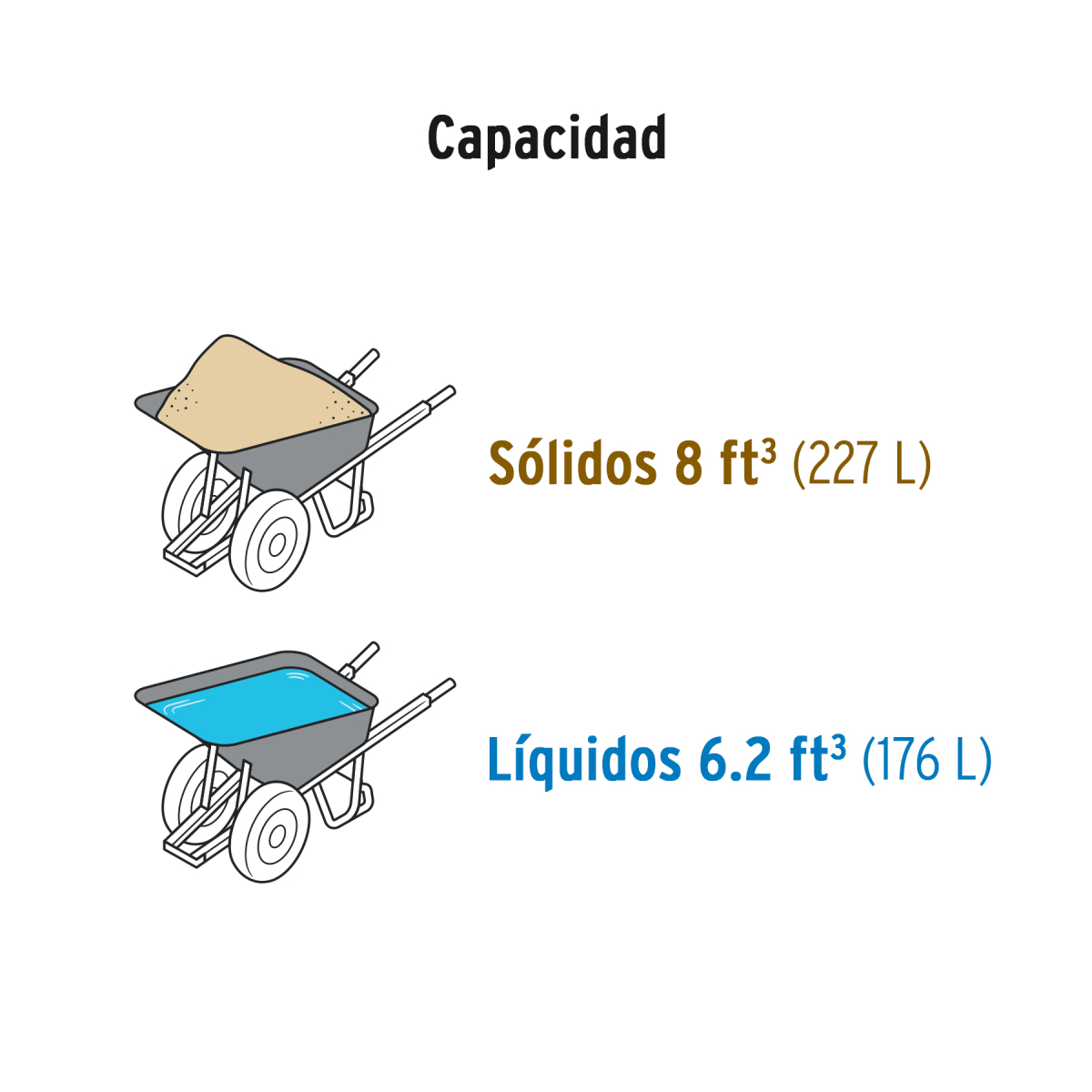 CARRETILLA PLASTICA 8 FT3 DOBLE RUEDA MANGOS DE MADERA TRUPER - Imagen 3