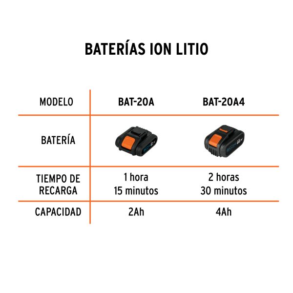 CARGADOR RAPIDO DE BATERIAS DE ION LITIO 20 V TRUPER PRO - Imagen 3