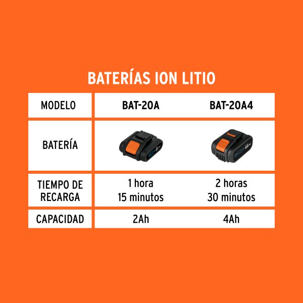 COMBO CARGADOR DUAL CON 2 BATERIAS DE 2 AH 20 V TRUPER PRO - Imagen 3