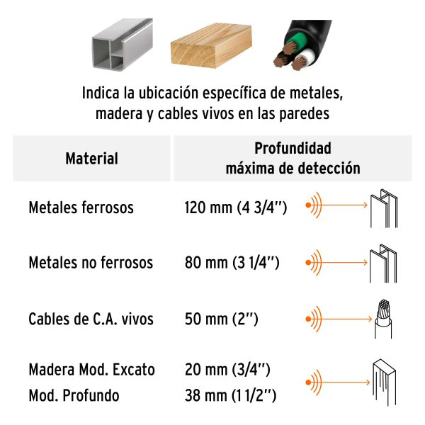 DETECTOR DE MATERIALES DETRAS DE MUROS PROFUNDIDAD MAX 12 CM TRUPER - Imagen 3