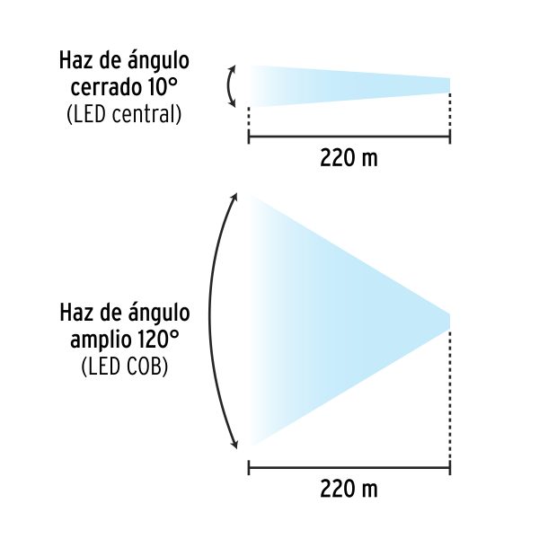 LINTERNA DE MINERO LED 180 ML CON IMAN RECARGABLE PRETUL - Imagen 3