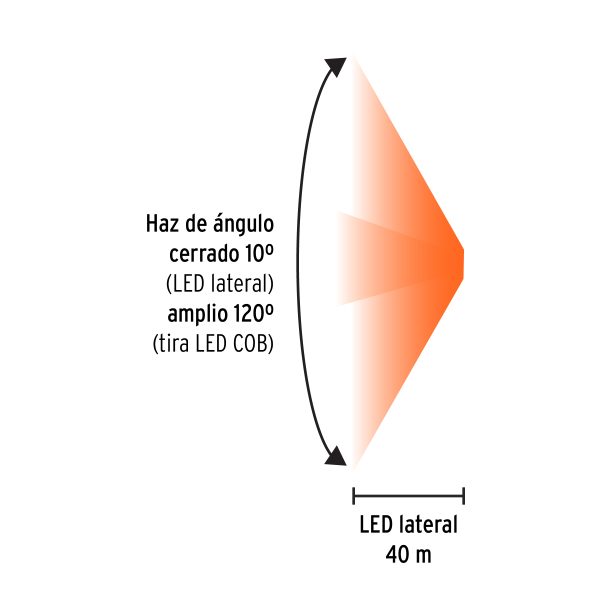 LINTERNA DE MINERO LED 350 LM CON SENSOR RECARGABLE TRUPER - Imagen 4