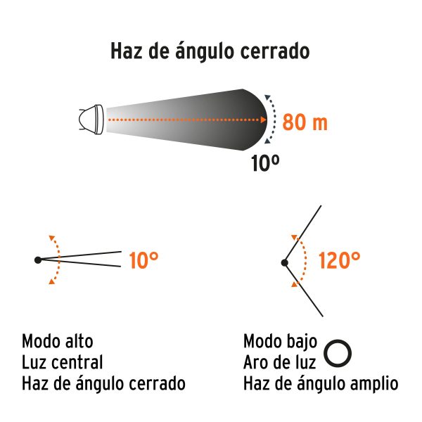 LINTERNA DE MINERO LED 80 LM RECARGABLE TRUPER - Imagen 2