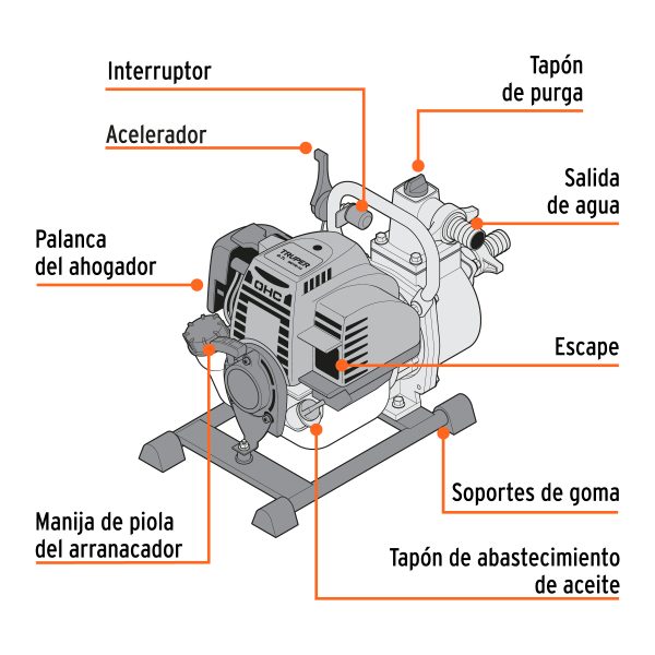 MOTOBOMBA AUTOCEBANTE 1" X 1" A GASOLINA 1-1/3 HP AGRICOLA TRUPER - Imagen 3