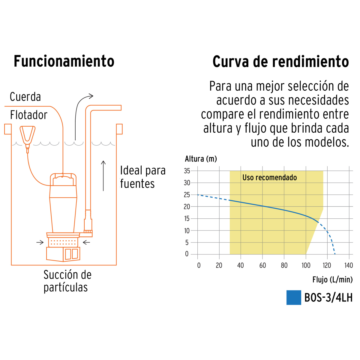 BOMBA SUMERGIBLE HIERRO FUNDIDO AGUA LIMPIA 3/4 HP TRUPER - Imagen 3