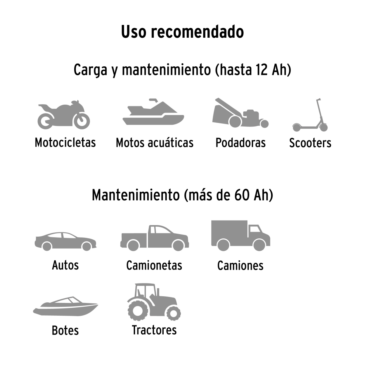 CARGADOR Y MANTENEDOR AUTOMATICO DE BATERIAS 4 A, 6 V Y 12 V TRUPER - Imagen 4