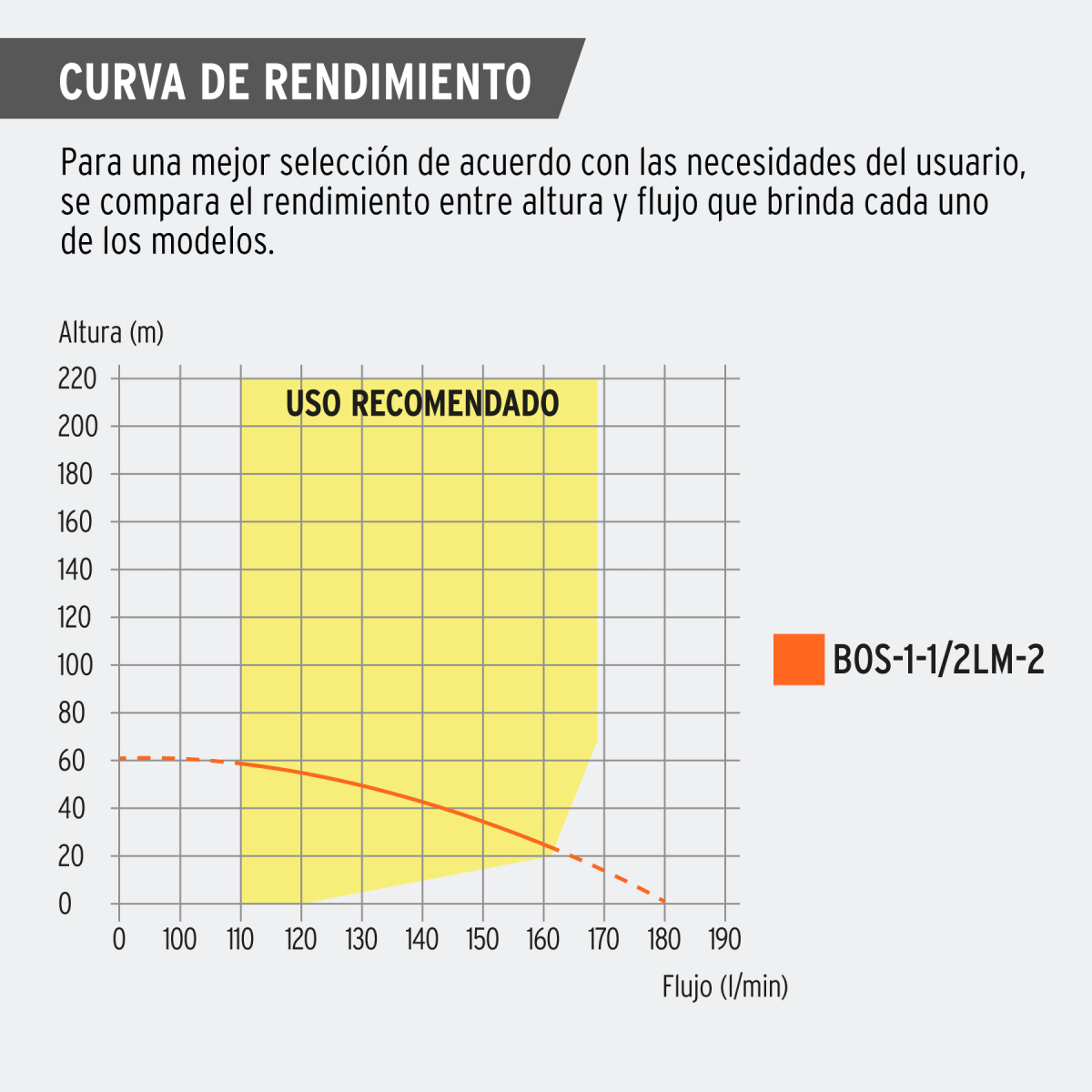 BOMBA SUMERGIBLE TIPO BALA 1-1/2 HP AGRICOLA 220 V TRUPER - Imagen 4
