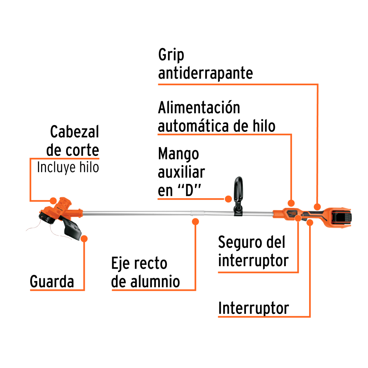 GUADAÑA INALAMBRICA 40 V 2 BATERIAS 2 AH 1 CARG.DUAL TRUPER PRO - Imagen 2