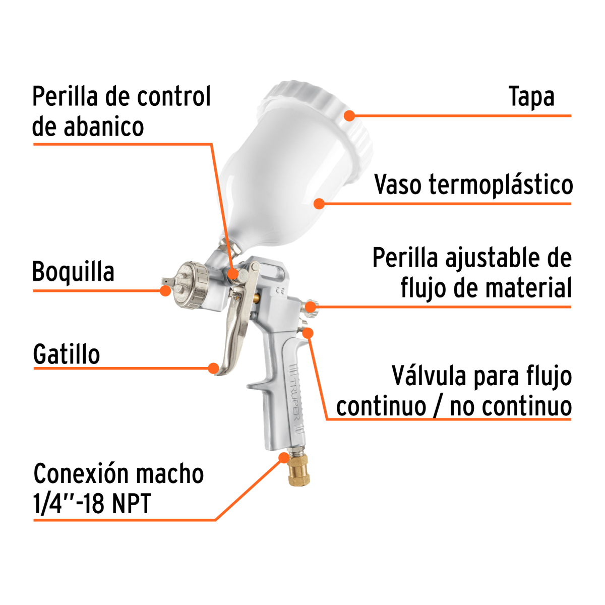 PISTOLA PARA PINTAR HIBRIDA 1.5 MM TRUPER - Imagen 2