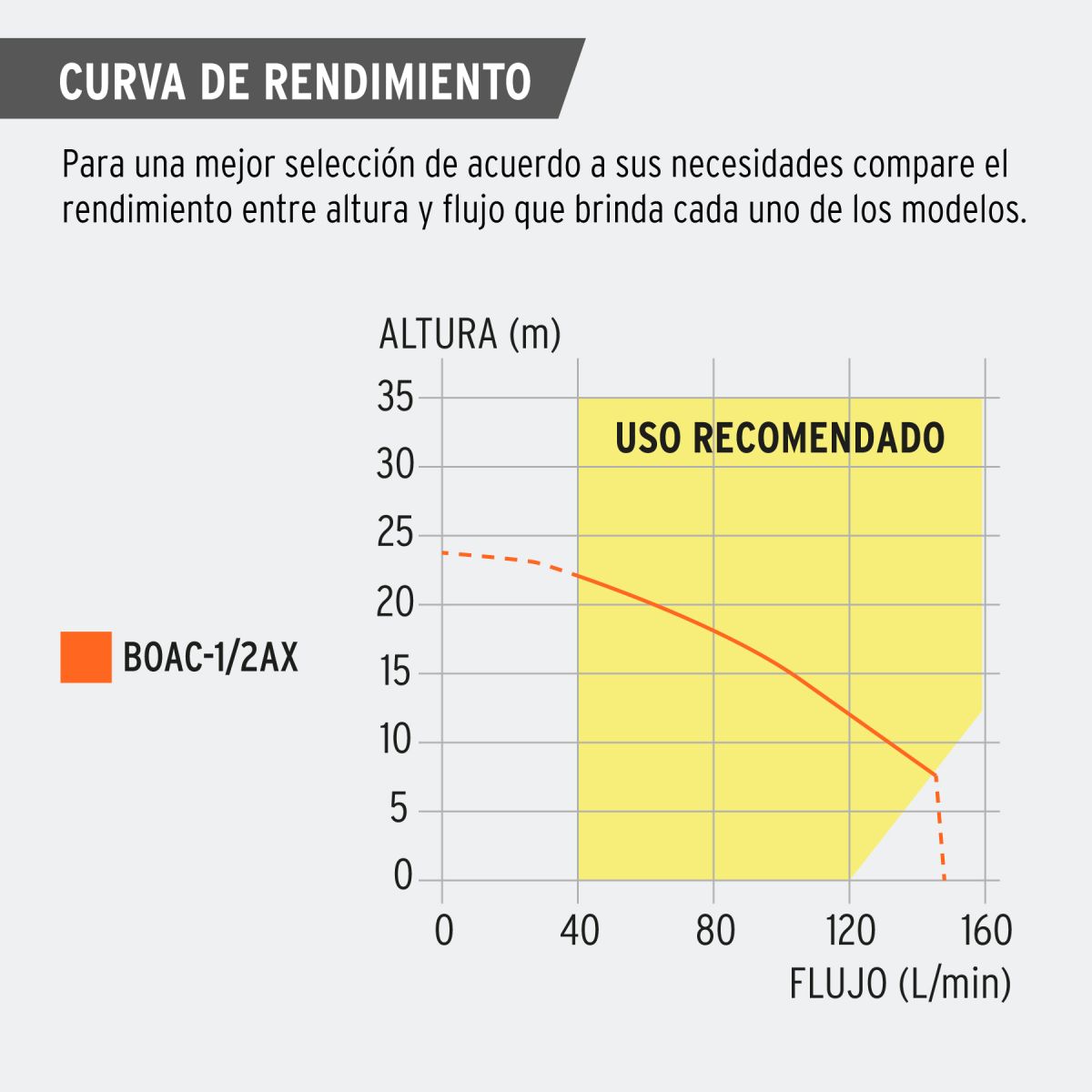 BOMBA CENTRIFUGA PARA AGUA 1/2 HP TRUPER EXPERT - Imagen 3