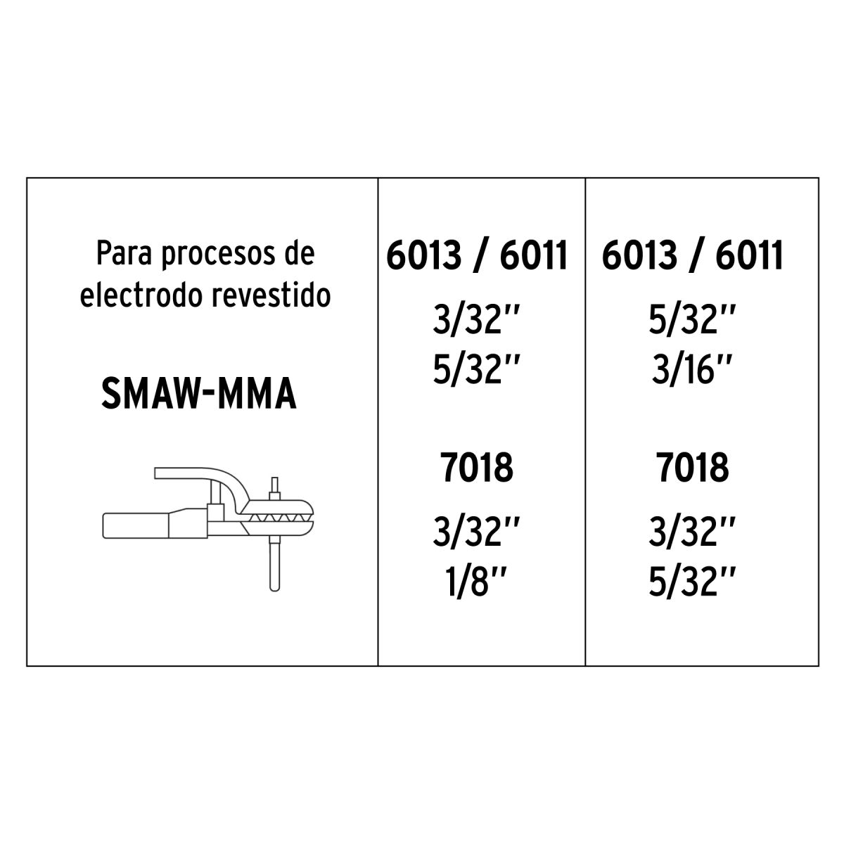 SOLDADORA INVERSORA 200A BI-VOLTAJE SERIE 500 PRETUL - Imagen 4
